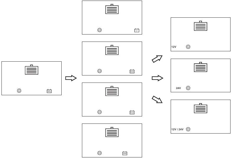Bediening - Accutype programmeren