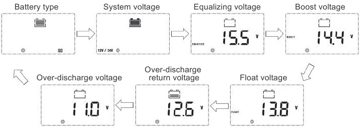 Bediening - Parameters programmeren