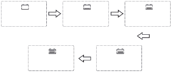 Bediening - Opstartinterface