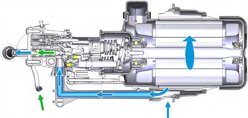 AE Service group pump overzicht - Deel 1