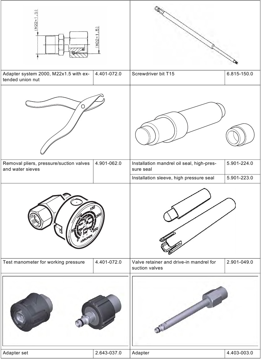 Speciaal gereedschap - Deel 1