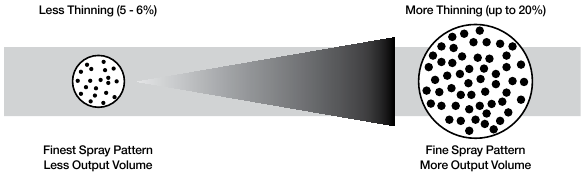 VERDUNNINGSGIDS