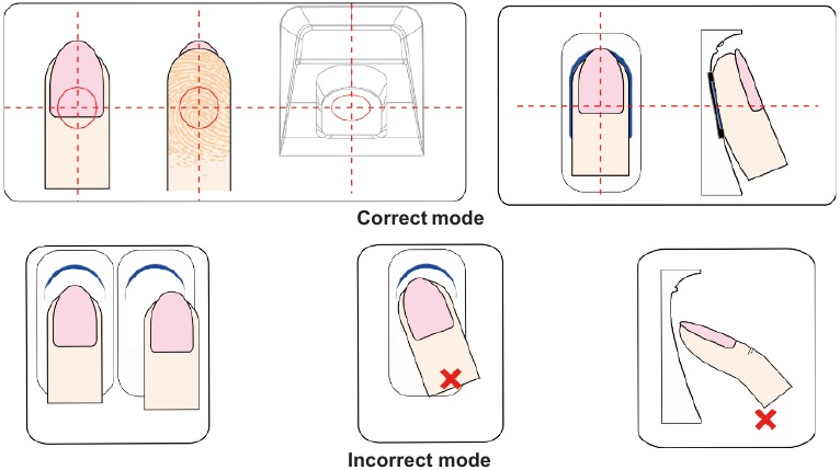 De vinger positioneren op de sensor