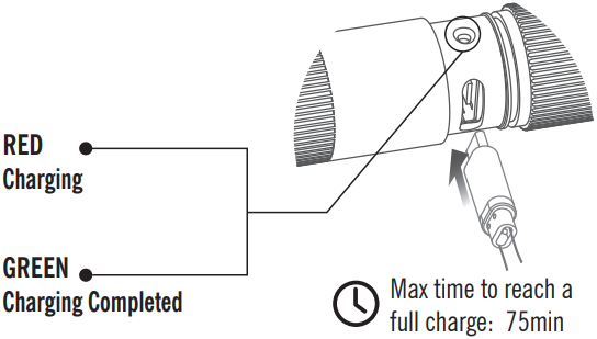 LAADINDICATOR