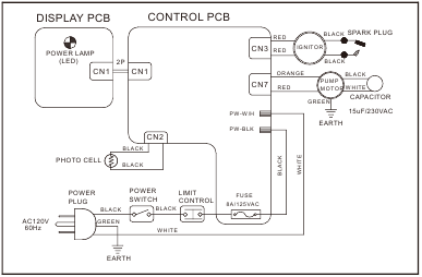 BEDRADINGSSCHEMA - KFA50DGD-model
