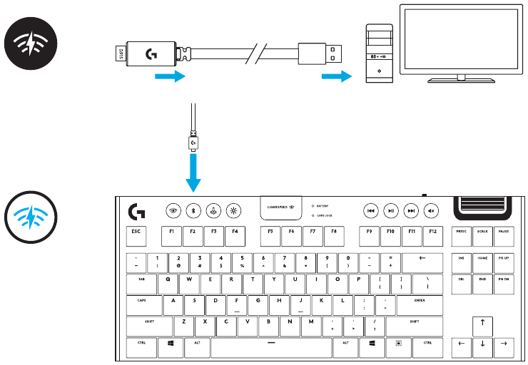 PRODUCTFUNCTIES - DRAADLOZE BEDIENING GEBRUIKEN