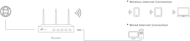 Verbinding maken met internet