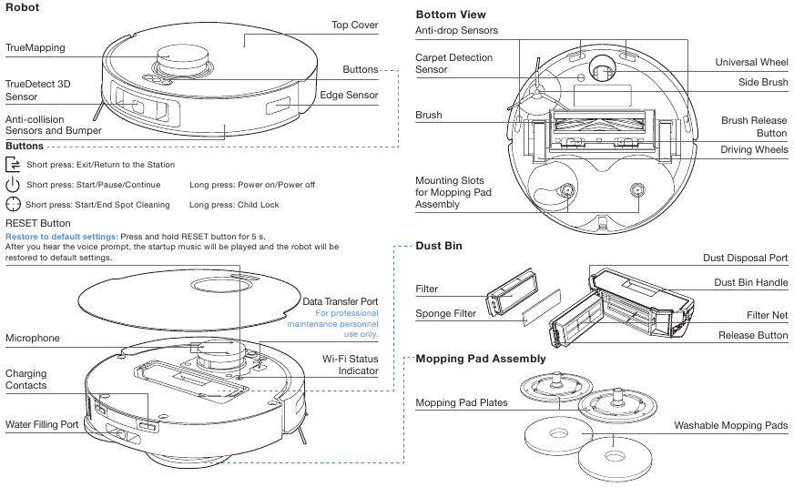 PRODUCTDIAGRAM - Hoofdeenheid