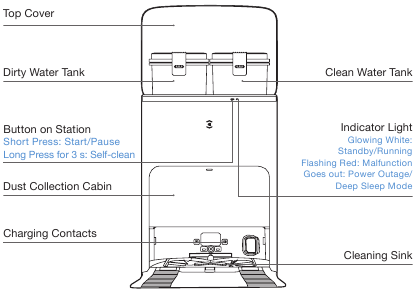 PRODUCTDIAGRAM - OMNI-station