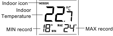 BINNENTEMPERATUUR EN MIN/MAX-RECORDS