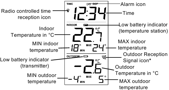LCD-SCHERM EN INSTELLINGEN