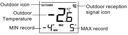BUITENTEMPERATUUR EN MIN/MAX-RECORDS