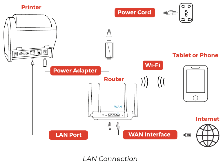 LAN-printerinstallatie - Stap 3