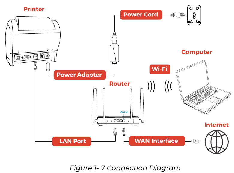 Linux LAN-interface verbindingsdiagram