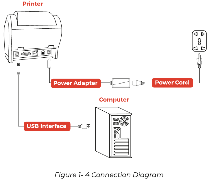 MacBook USB-interface verbindingsdiagram