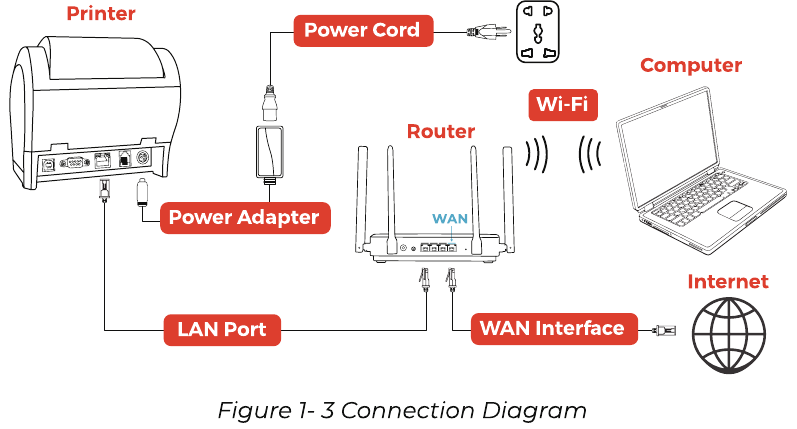 Windows LAN-interface verbindingsdiagram - Methode 2