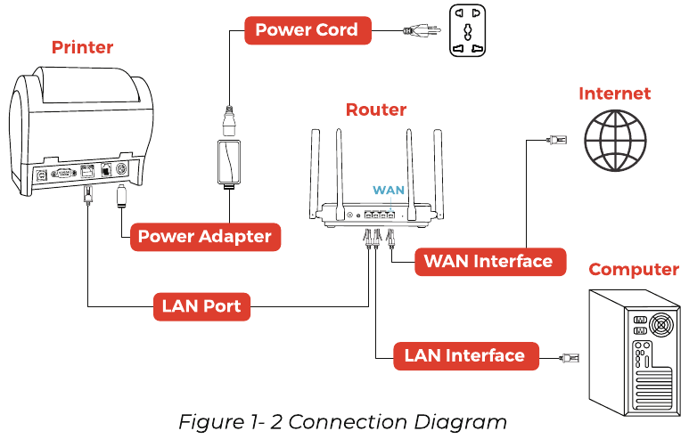 Windows LAN-interface verbindingsdiagram - Methode 1