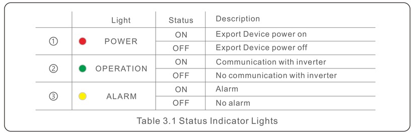 LED-statusindicatielampjes