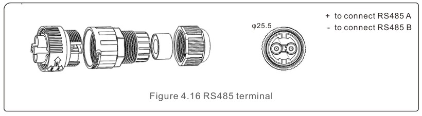 Maak de RS485-kabel (COMM-INV-poort) - Stap 1
