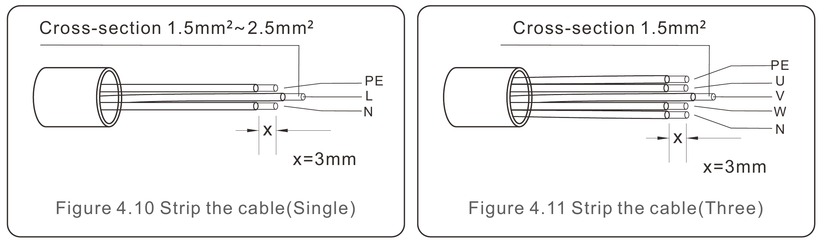 Maak de kabel voor de netaansluiting - Stap 3