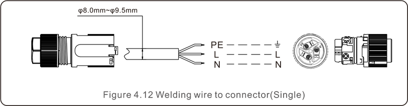 Maak de kabel voor de netaansluiting - Stap 4