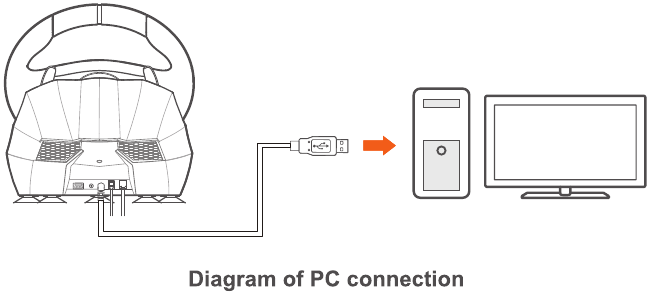 Diagram van PC-aansluiting
