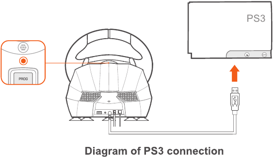 Diagram van PS3-aansluiting