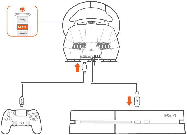 Diagram van PS4-aansluiting