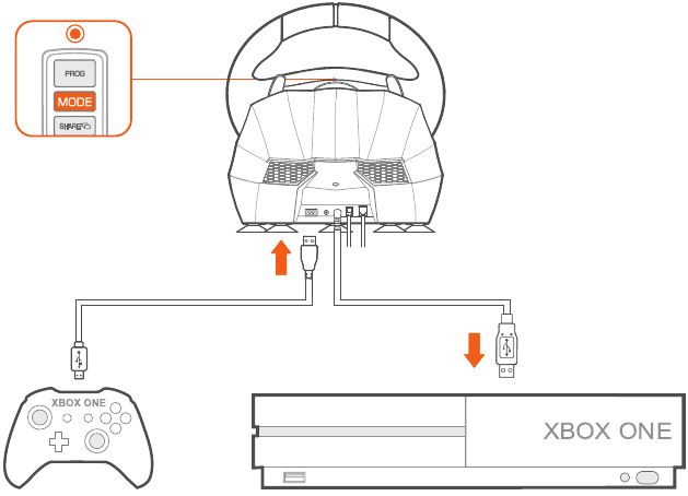 Diagram van XBOX ONE-aansluiting
