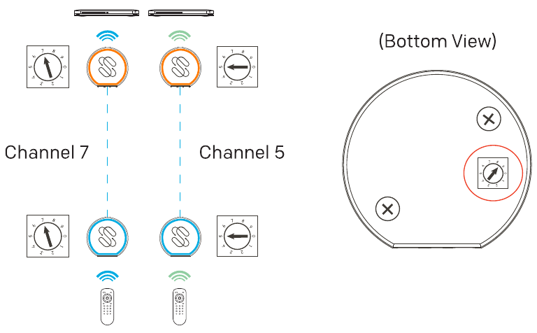 Multizone