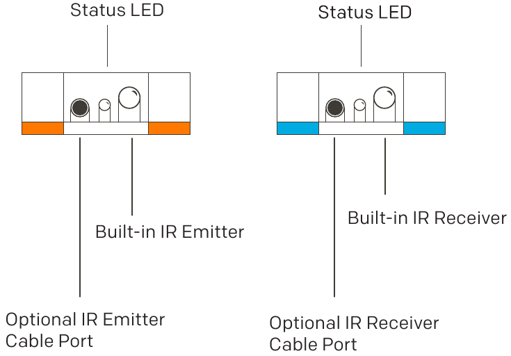 Poortdiagram
