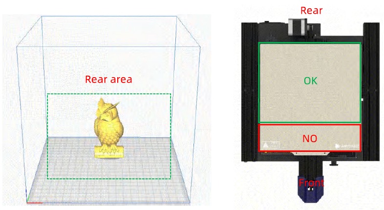 Plaatsing model