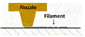 Nozzle te dicht bij platform