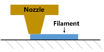 Juiste afstand tussen nozzle en platform