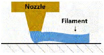 Nozzle te hoog en grote opening