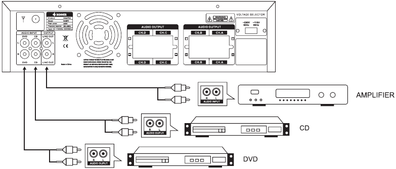 AANSLUITING - De audio-ingang/-uitgang aansluiten