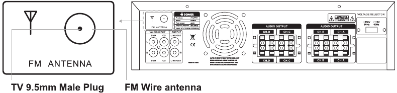 AANSLUITING - De FM-antenne aansluiten