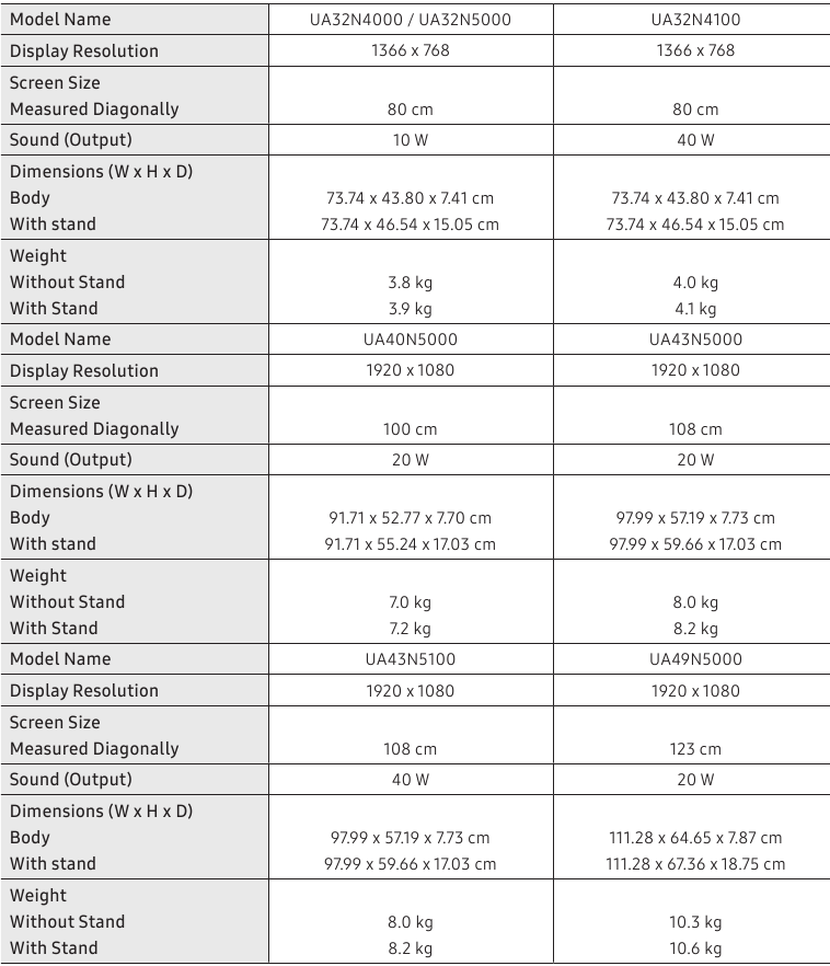 Specificaties - Deel 1