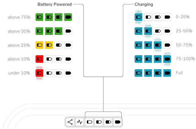 Batterij- en oplaadindicatoren - Deel 1