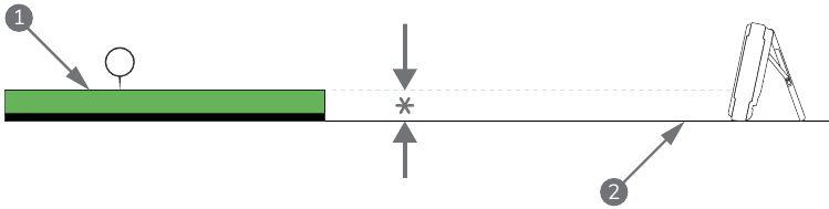 Tips - Beste methode voor gebruik op een vlakke ondergrond