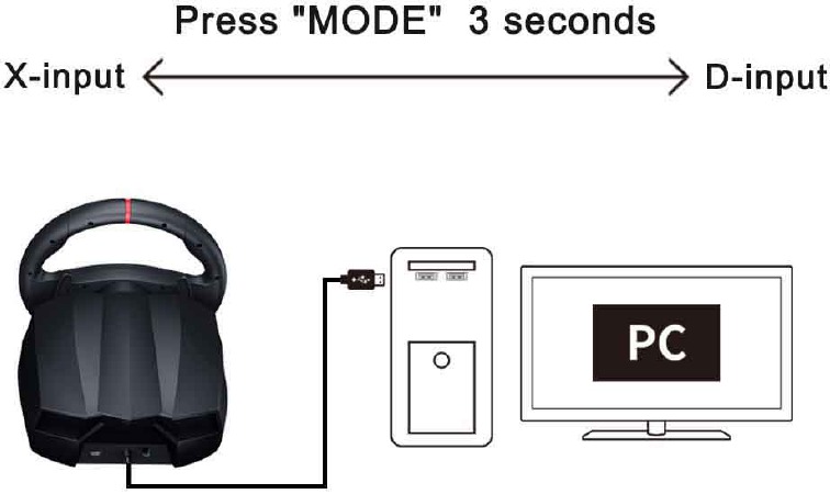 Gebruik op pc