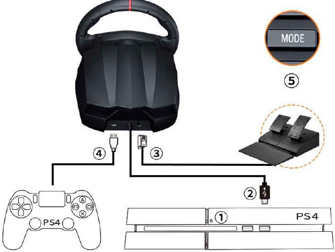 Gebruik op PS4