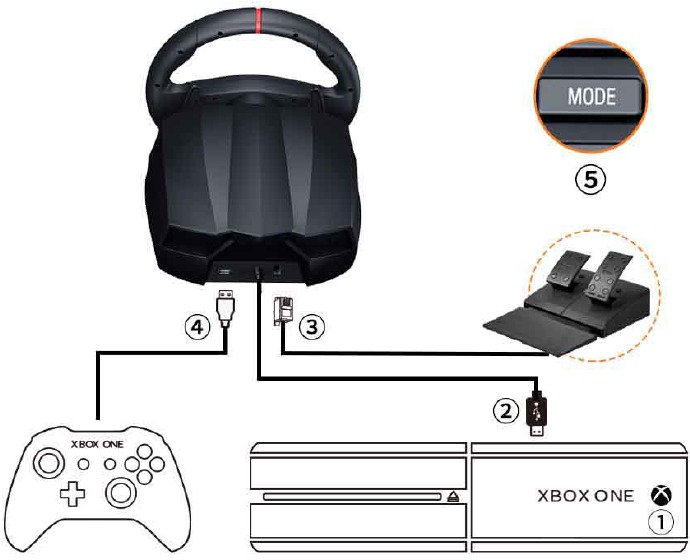 Gebruik op Xbox one/Xbox series X|S