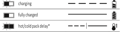 Laadindicatoren: DCB107, DCB112, DCB113, DCB115