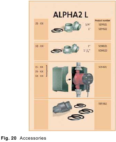 Accessoires voor GRUNDFOS ALPHA2 L
