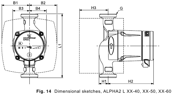 Maatschetsen, ALPHA2 L XX-40, XX-50, XX-60