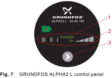 GRUNDFOS ALPHA2 L overzicht van het bedieningspaneel