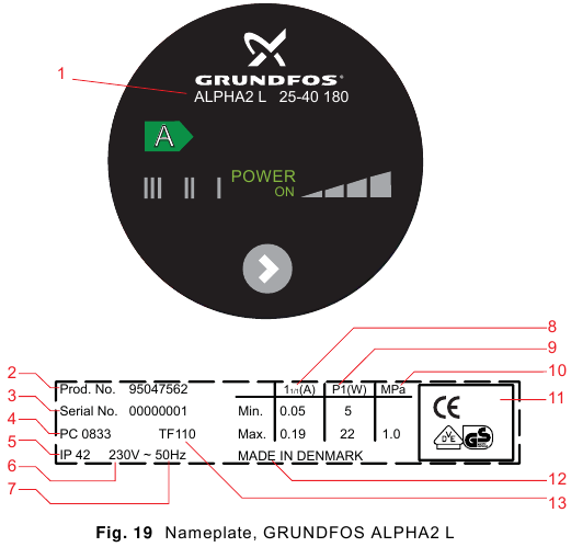 Overzicht typeplaatje, GRUNDFOS ALPHA2 L