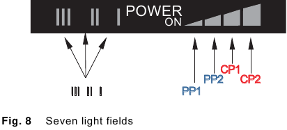 Zeven lichtvelden
