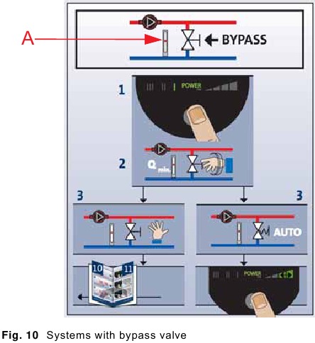 Systemen met bypass-klep
